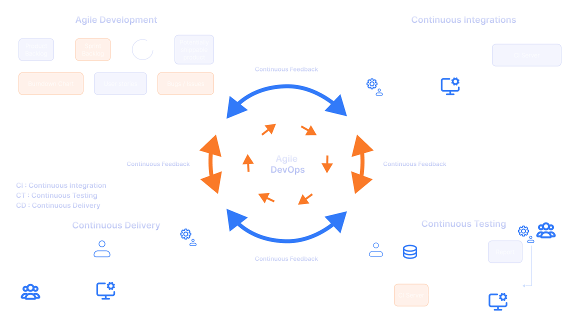 INI8 Labs | DevOps, Cloud & Generative AI Engineering Services