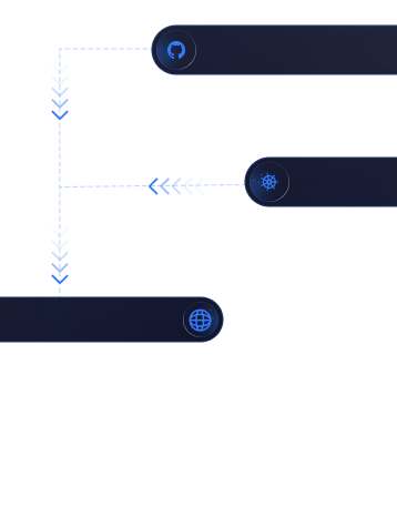 INI8 Labs | DevOps, Cloud & Generative AI Engineering Services