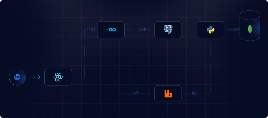 INI8 Labs | DevOps, Cloud & Generative AI Engineering Services